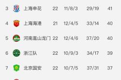 尊龙网页版 -风云突变广州队国际比赛日调整名单，欧篮联版图或变，气氛紧张，训练强度明显提升的简单介绍