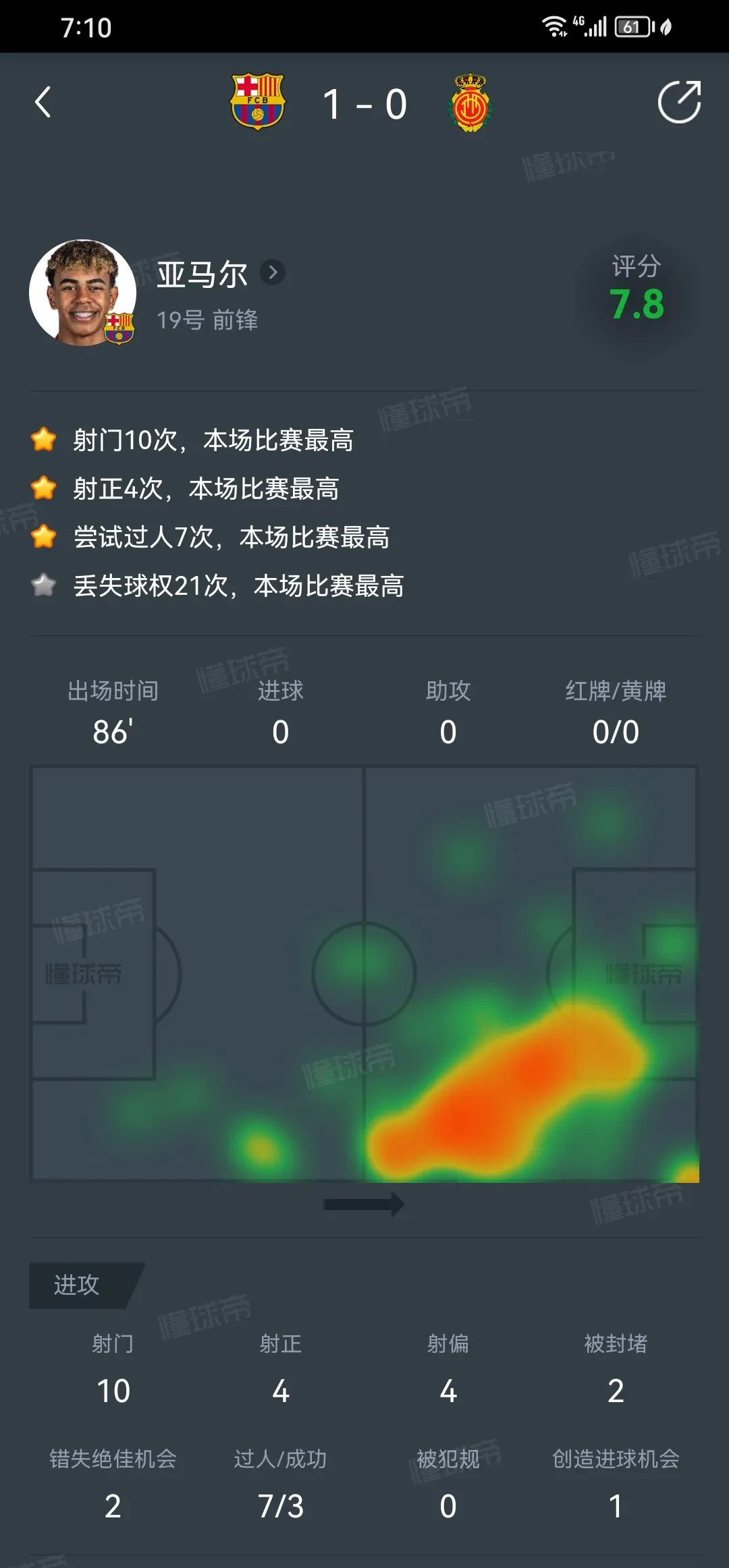  风云突变巴塞罗那关键时刻强势反弹，足总杯版图或变，震撼外界，临场指挥获称赞