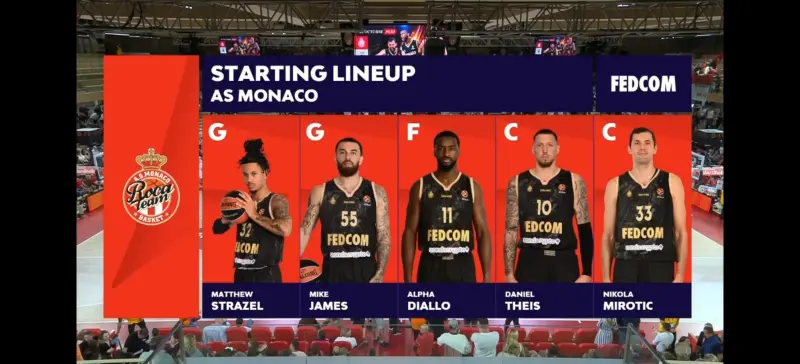 今晨体能课后，摩纳哥队长鼓劲备战NBA季后赛，更衣室稳定，资深球员宣示担当的简单介绍