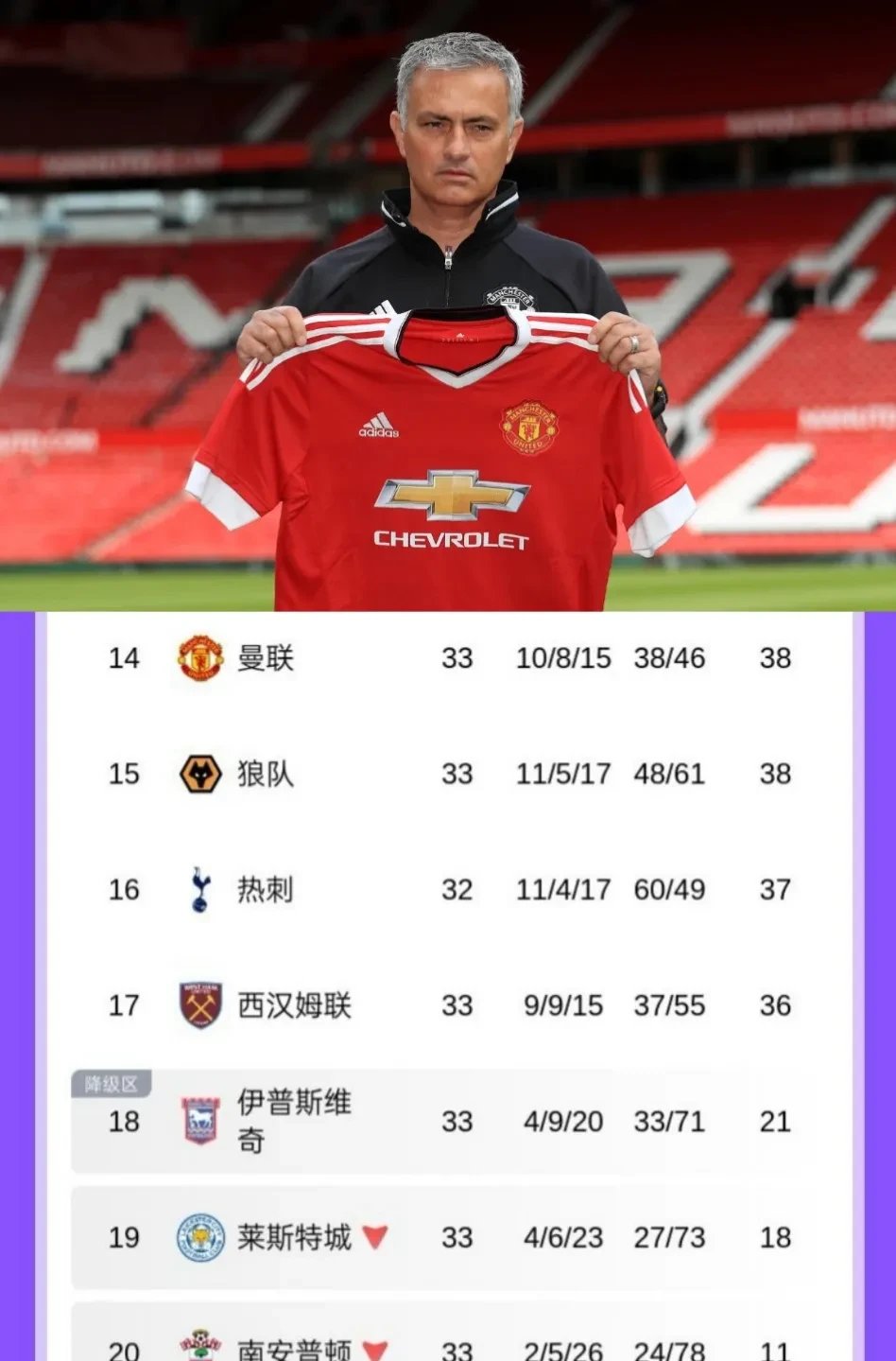  英超赛程吃紧；里昂窗口期远射贴柱；信心回归；控场能力受关注